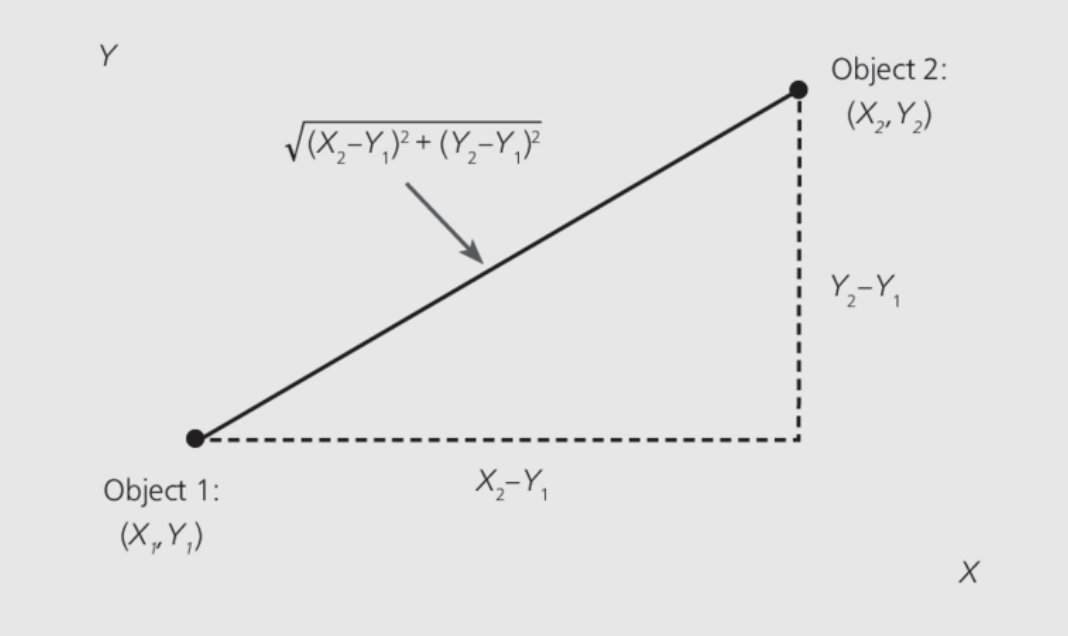 Animating SVGs with Math